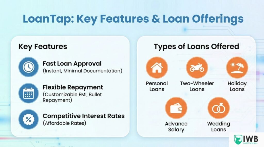 LoanTap personal loan app review 2026 banner featuring key benefits: fast loan approval, flexible repayment options including bullet repayment, and minimal documentation. RBI approved lender for instant funds.