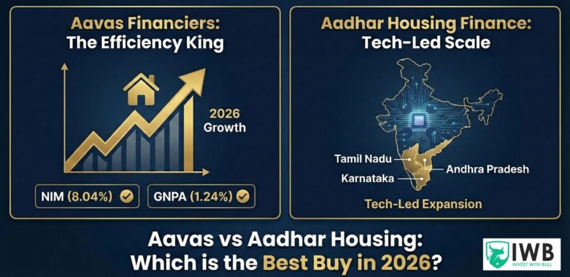 aavas-vs-aadhar-housing-finance-2026-comparison-infographic